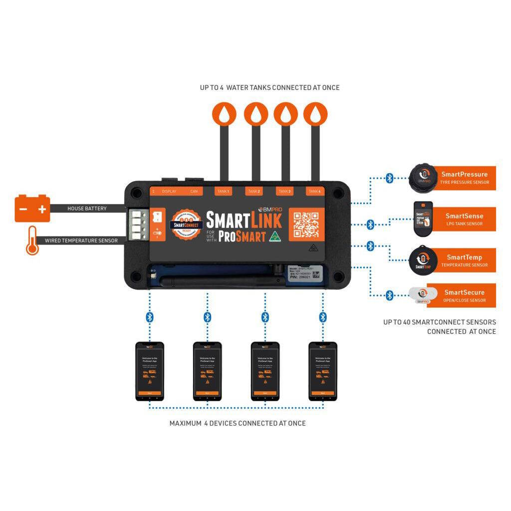 BMPRO Sensor monitor with app